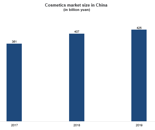 How Daxens performs cosmetic sensory market research in China - Daxens -  Sensory Research Agency